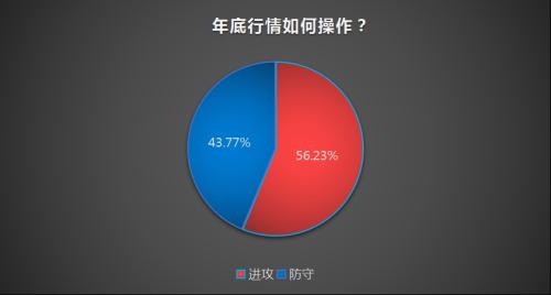 年内暴涨75.11% 券商牛市又在刷屏朋友圈 私募为何并不买账？