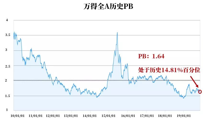 年末行情怎么操作？ 56%股票私募选择进攻