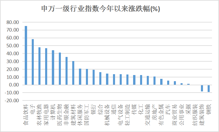 年末行情怎么操作？ 56%股票私募选择进攻