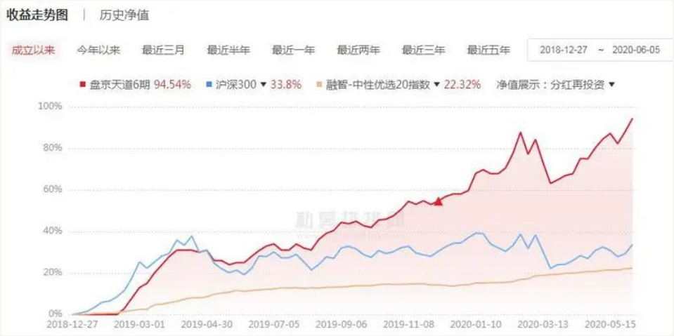 知名私募盘京投资调研曝光 这些股被持续加仓