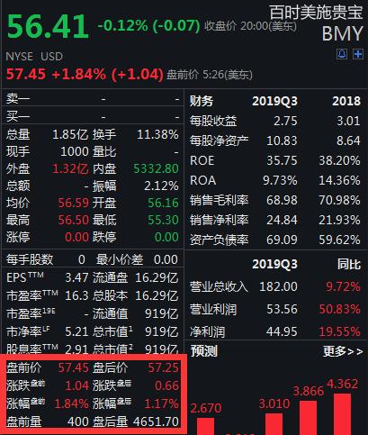 医药行业又完成了史上最大的一笔并购 全球又一个创新药巨无霸诞生