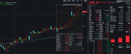 医药行业又完成了史上最大的一笔并购 全球又一个创新药巨无霸诞生