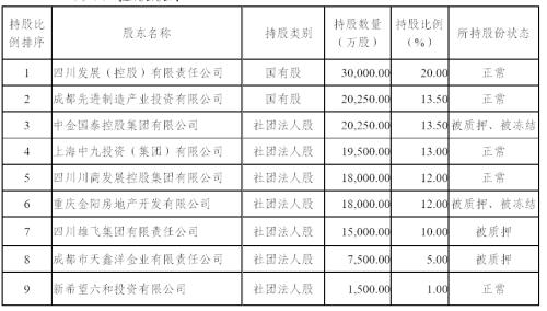 国宝人寿董事长人选落定 周兴云已出任党委书记