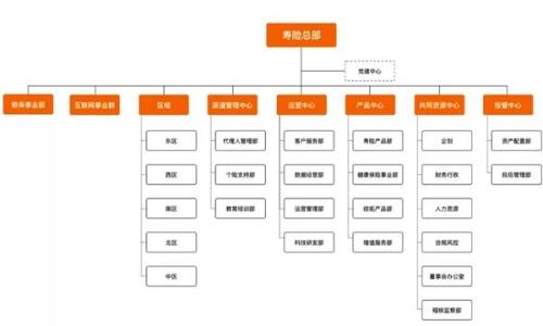 头部寿险组织架构大阅兵 升级改造剑指个险战略