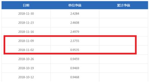 目瞪口呆！这只私募火了：暴涨150%仅用1周 怎么做到