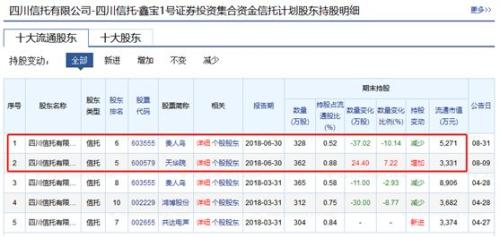 目瞪口呆！这只私募火了：暴涨150%仅用1周 怎么做到