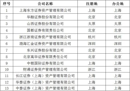 事关7000亿资管命运！这个牌照很重要 仅13家机构有