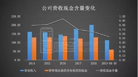 龙元建设：中信保诚基金等六家机构定增踩雷 浮亏超10亿