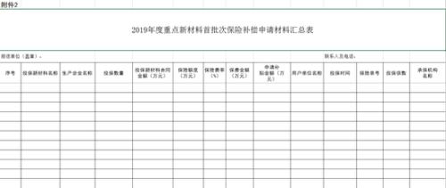 两部门：申请保费补贴的产品由新材料单位直接购买