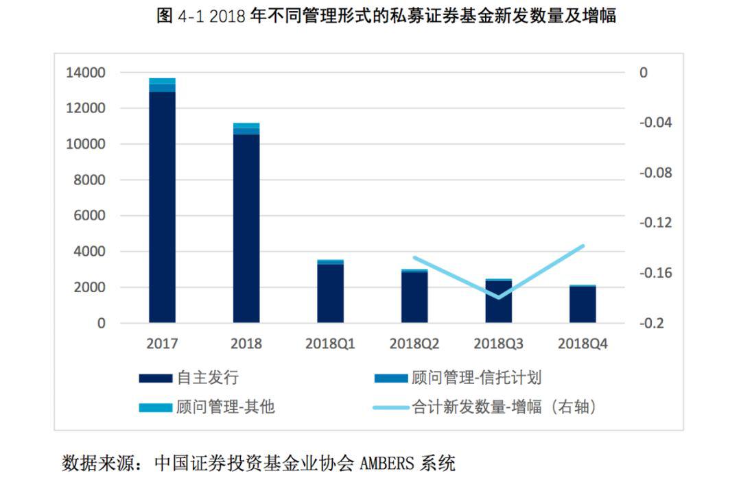 2019私募报告(连载二):私募证券投资基金产品(下)