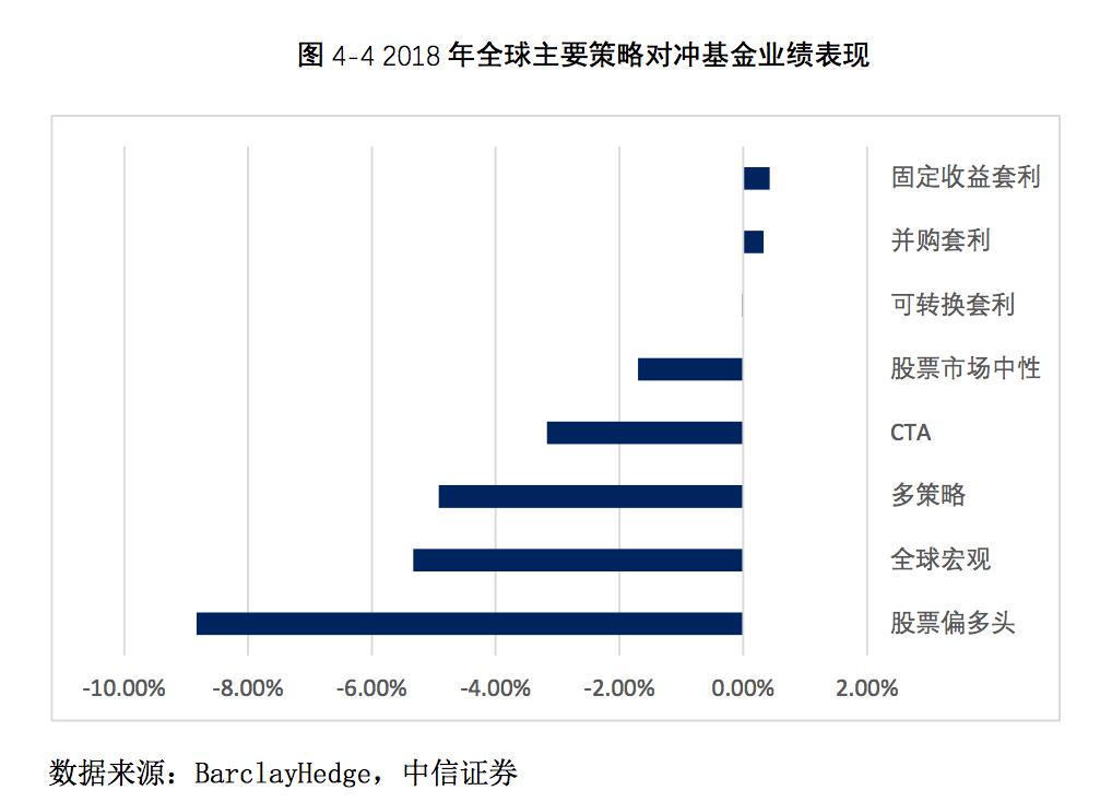 2019私募报告(连载二):私募证券投资基金产品(下)