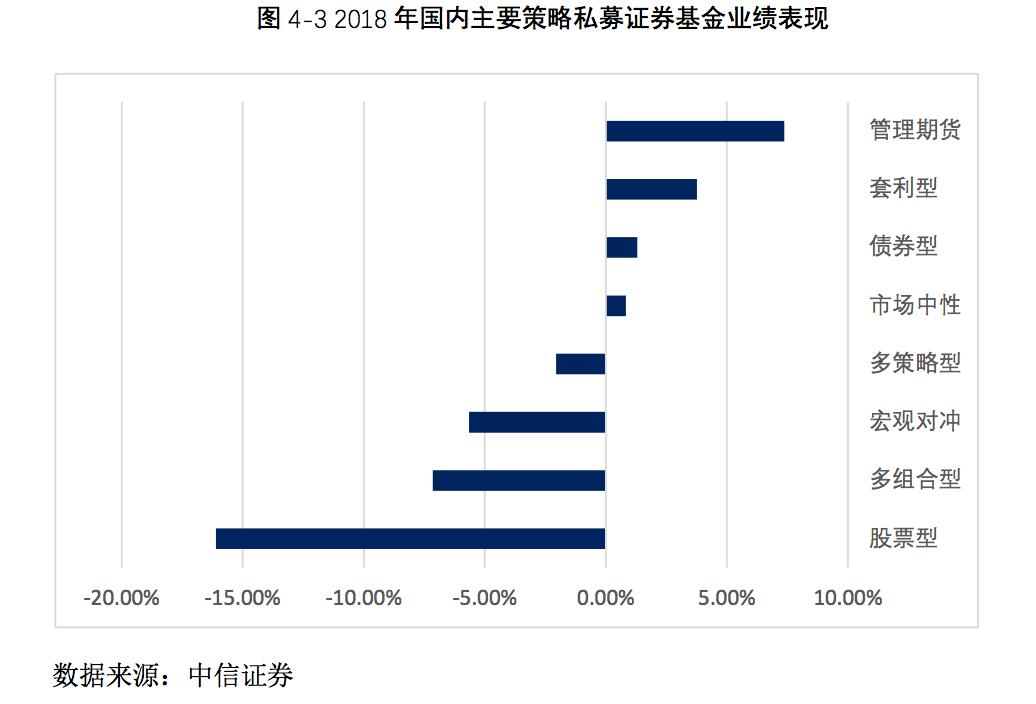 2019私募报告(连载二):私募证券投资基金产品(下)