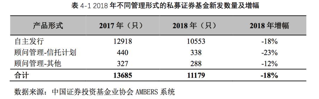 2019私募报告(连载二):私募证券投资基金产品(下)