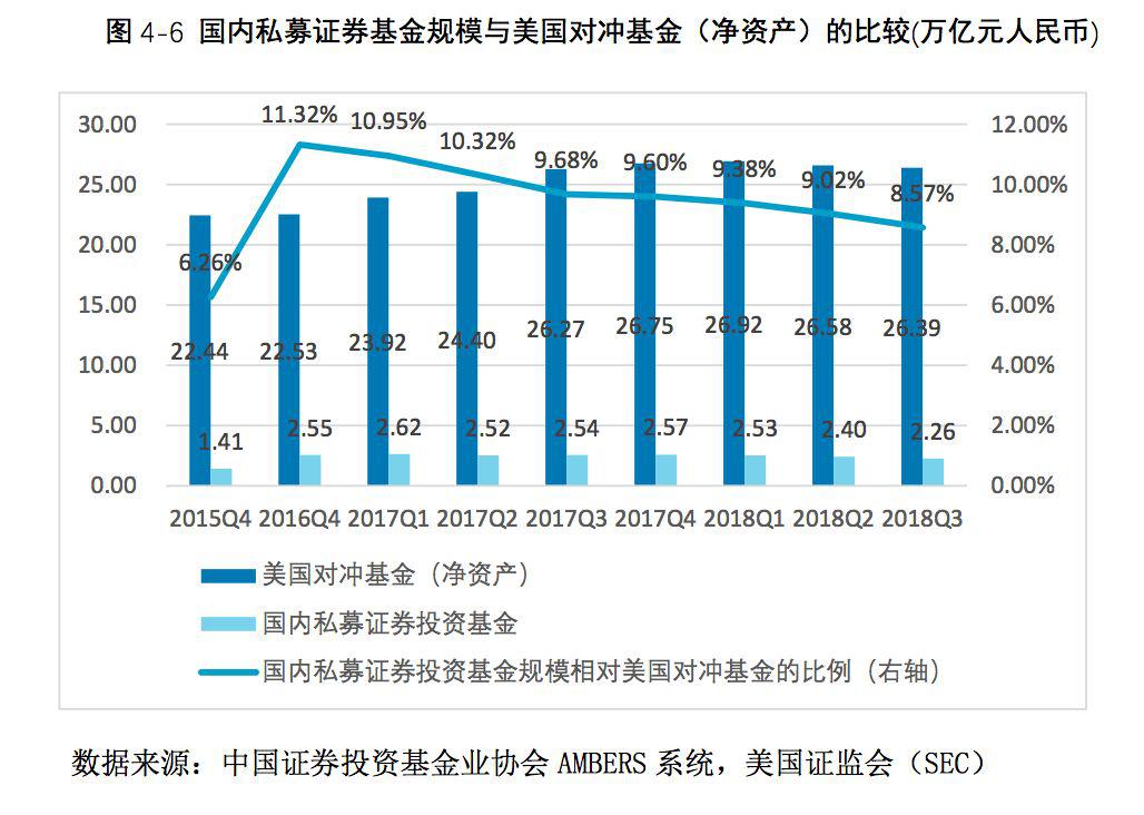 2019私募报告(连载二):私募证券投资基金产品(下)