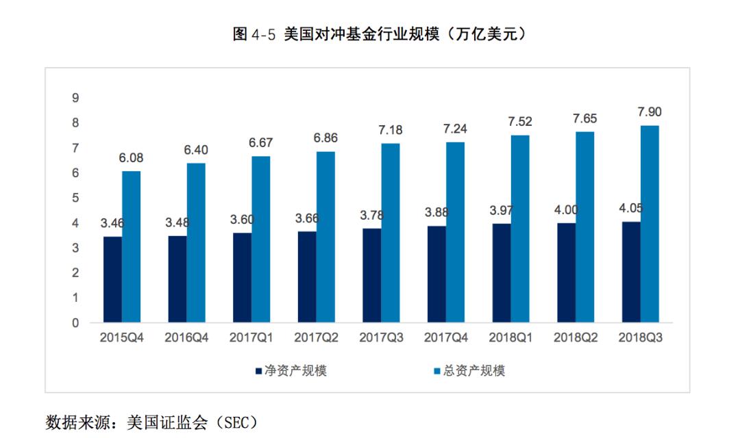 2019私募报告(连载二):私募证券投资基金产品(下)