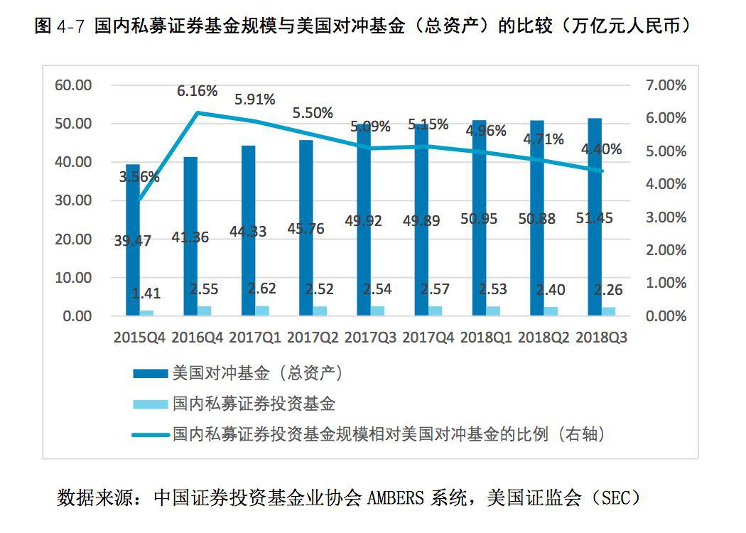 2019私募报告(连载二):私募证券投资基金产品(下)