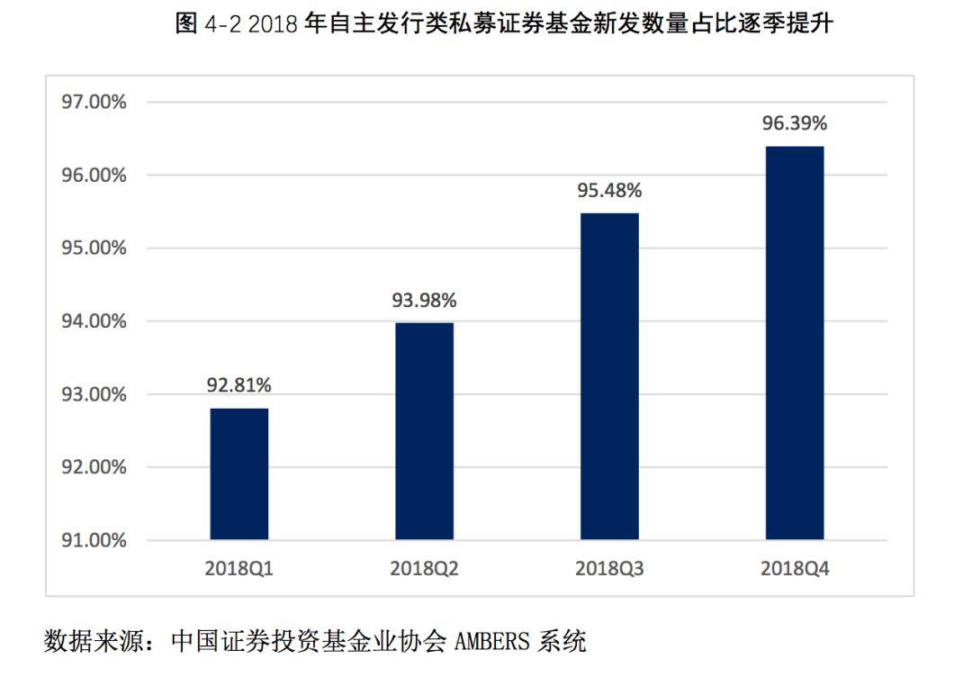 2019私募报告(连载二):私募证券投资基金产品(下)