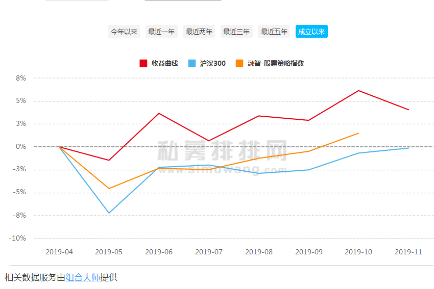 聆泽投资怎么样 聆泽投资私募公司介绍