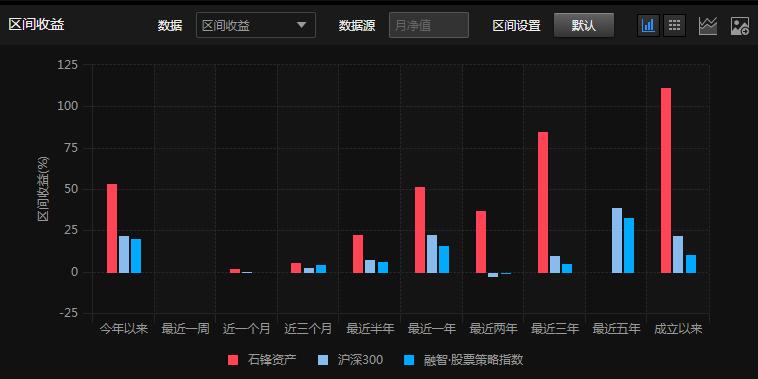 穿越牛熊三年收益超80%！怎么才能做到？大满贯选手分享选股理念