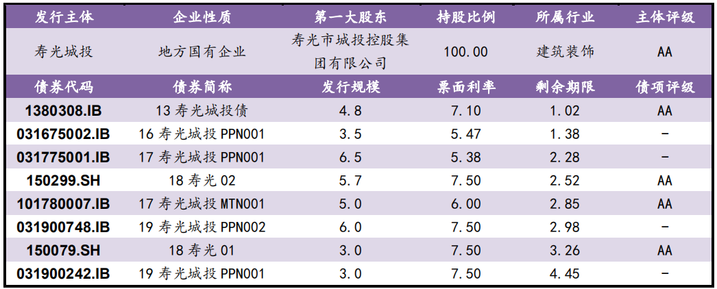 【风险提示】债券负面信息集合（10.09-10.10）