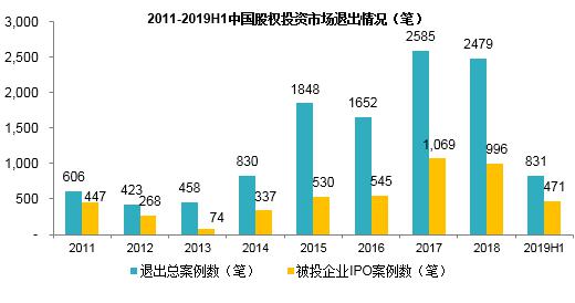 清科研究符星华：私募股权基金正破除“注册难”现状