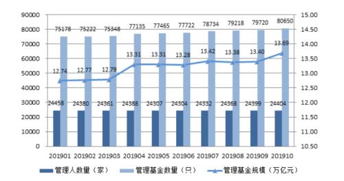 13.7万亿私募监管优化！首次纳入两大部委市场准入负面清单