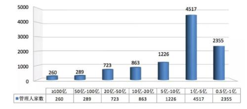 13.7万亿私募监管优化！首次纳入两大部委市场准入负面清单