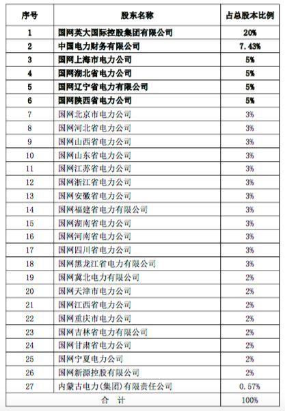 入股电力系险企要不要？国网旗下两大保险公司如今要引入“战投”