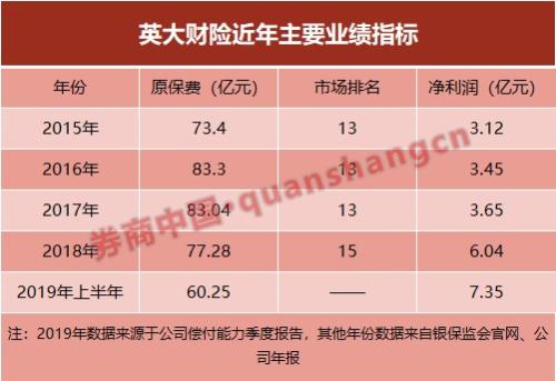 入股电力系险企要不要？国网旗下两大保险公司如今要引入“战投”