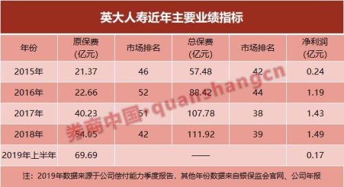 入股电力系险企要不要？国网旗下两大保险公司如今要引入“战投”