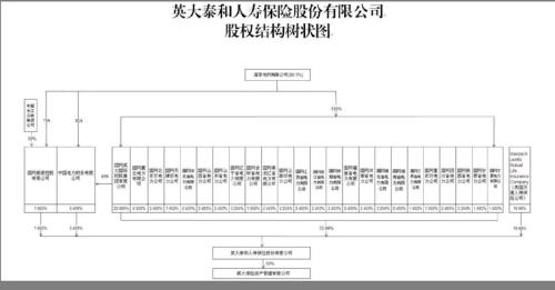 英大财险拟出让20%股份 目标三到五年内上市