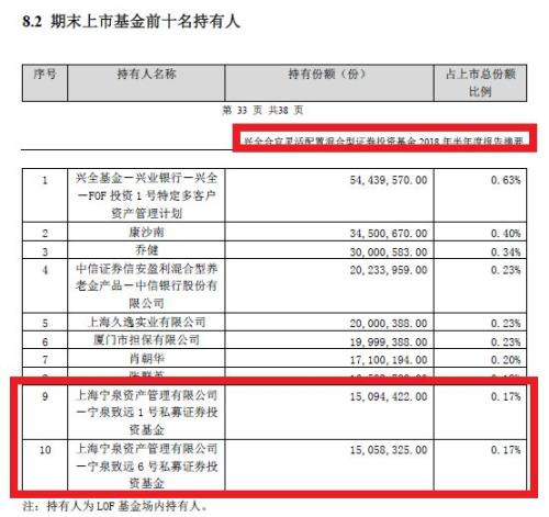 6000点劝基民赎回！2600点杨东又喊话:底部来了最看它