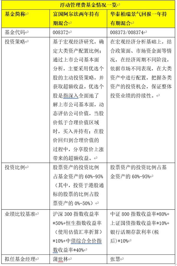 火速开售！又一类创新基金来了：限量30亿！最全解读在此