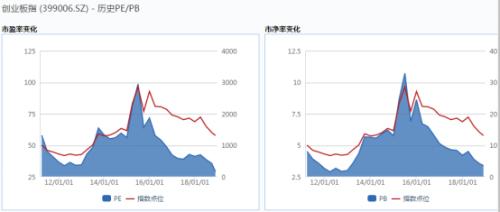 宇晶上市 背后的这只基金神了！