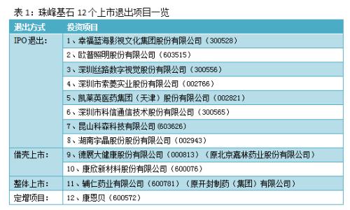 宇晶上市 背后的这只基金神了！