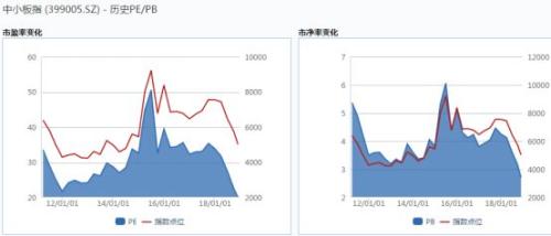 宇晶上市 背后的这只基金神了！