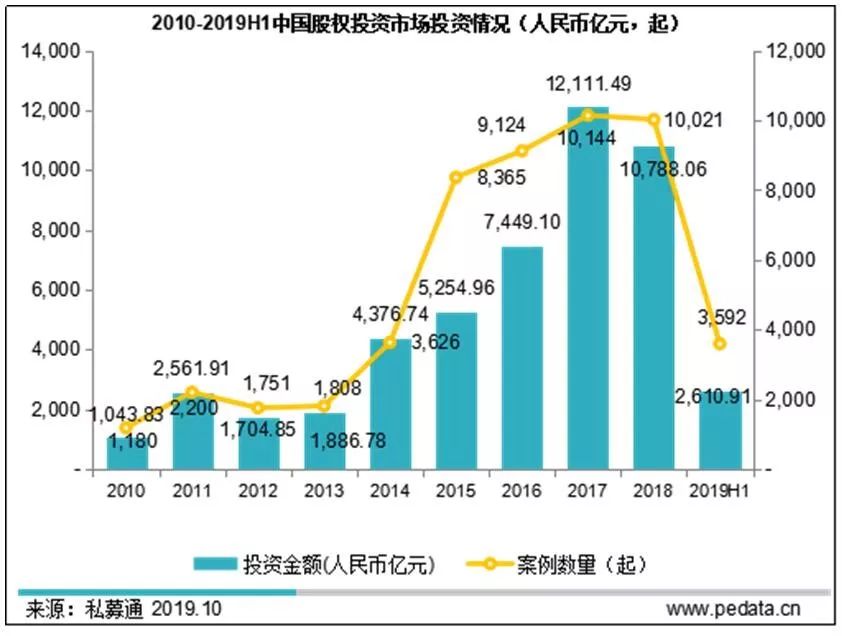 私募股权和创投基金将告别“注册难”历史