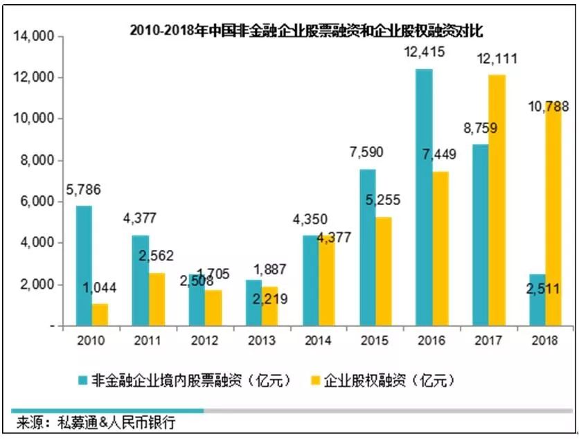 私募股权和创投基金将告别“注册难”历史