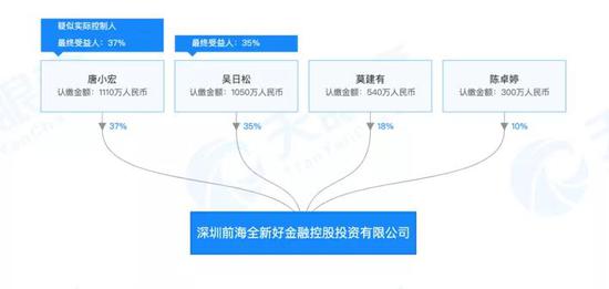 900亿私募大佬回应“失联” 揭秘全新好“宫斗”内幕