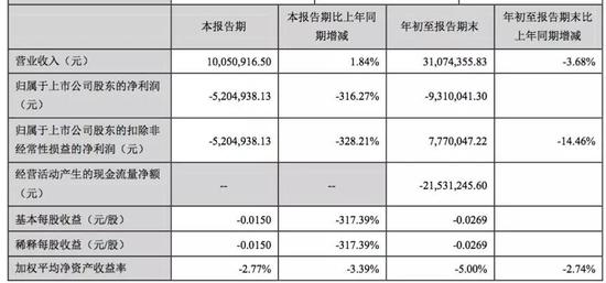 900亿私募大佬回应“失联” 揭秘全新好“宫斗”内幕