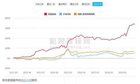 泓湖投资梁文涛:2020上半年商品期货市场机会>股市