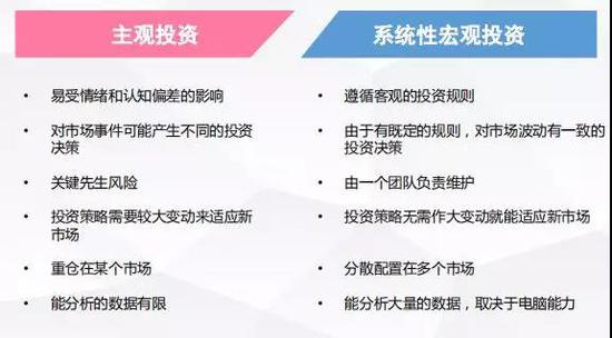 泓湖投资梁文涛:2020上半年商品期货市场机会>股市