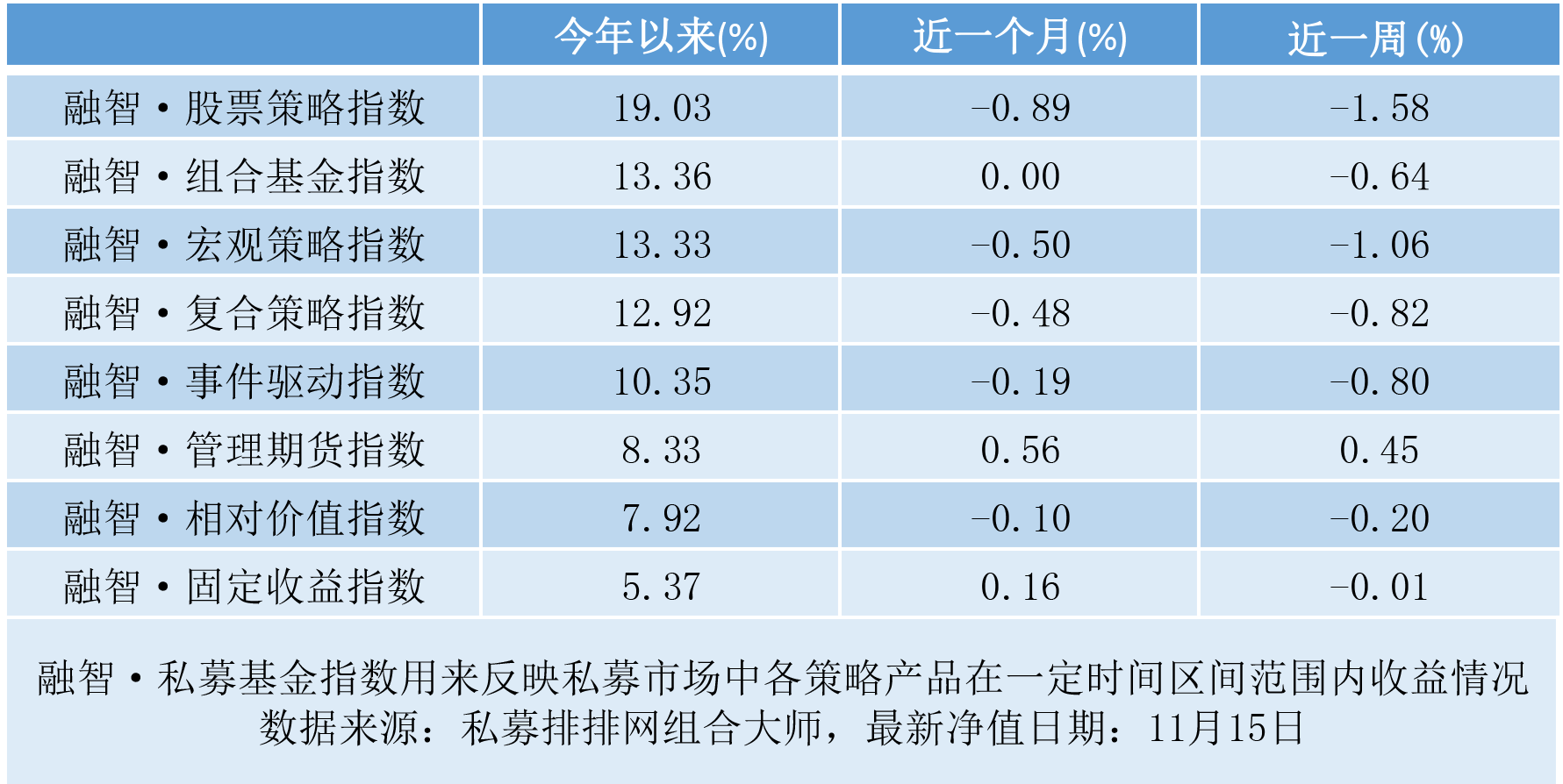 警惕核心资产高位回撤风险，陈光明2020年最看好这三大类公司！