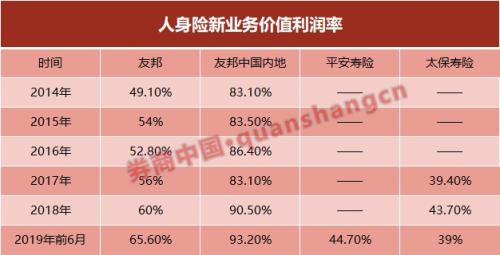 为何敢豪掷2.5亿挖一个人？友邦保险布局“野心”毕露！