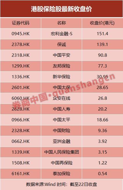 为何敢豪掷2.5亿挖一个人？友邦保险布局“野心”毕露！