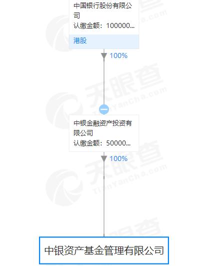 四大行全来私募了：都为了这项国家大事