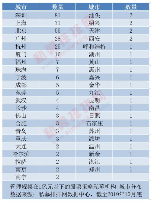 太惨了！百亿私募高薪竞价“抢”人才 小私募难养活自己