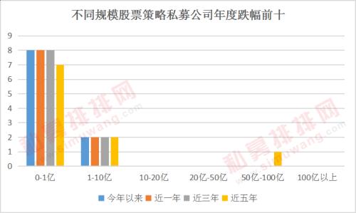 太惨了！百亿私募高薪竞价“抢”人才 小私募难养活自己