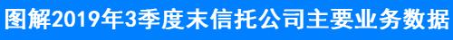 【图解】2019年3季度末信托公司主要业务数据