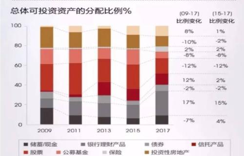 论家族信托中受托人分别管理与亲自管理义务